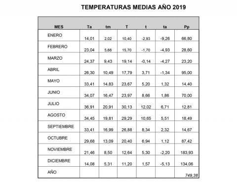 tabla_temperaturas