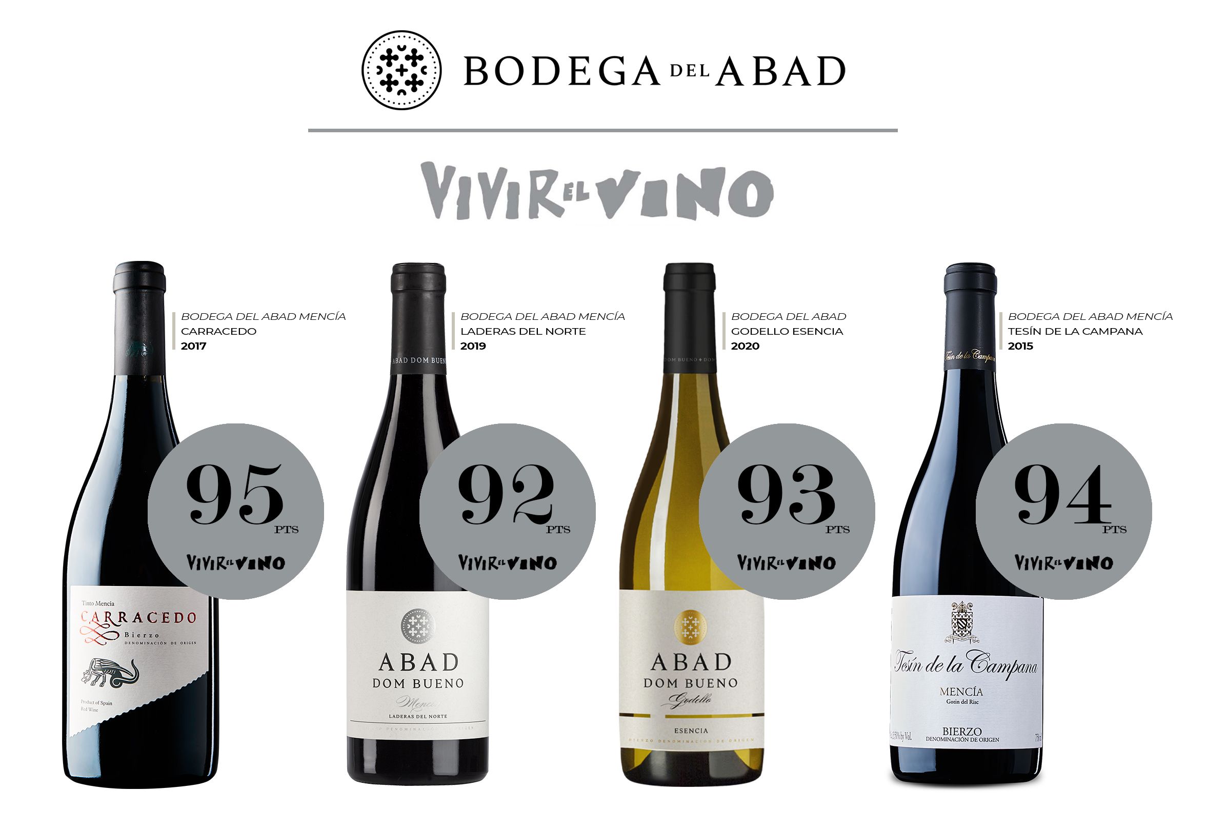 Vivir el vino puntos 2022
